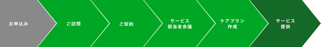 サービス提供までの流れ
